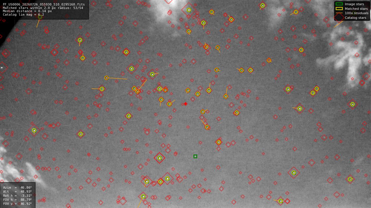 Astrometry report