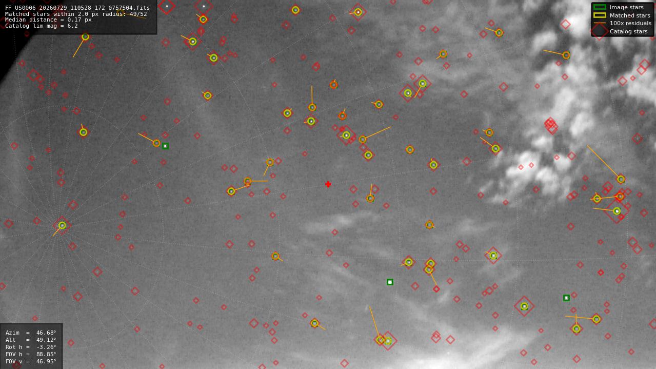 Astrometry report