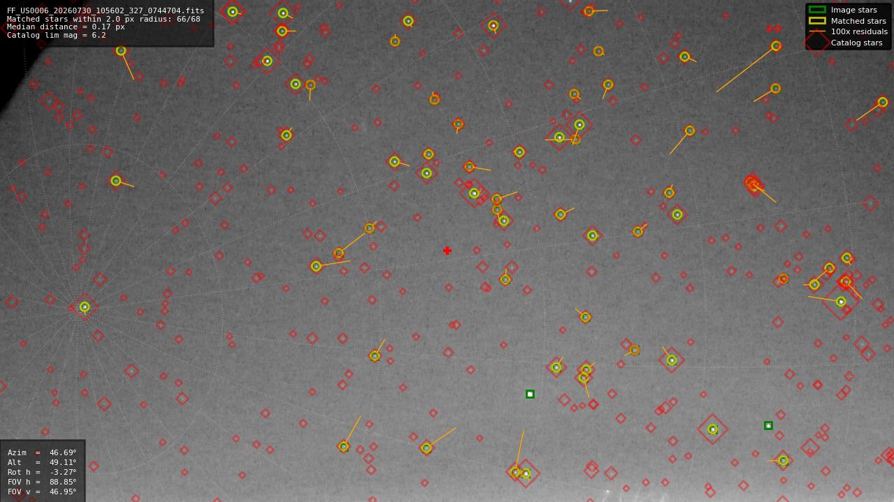 Astrometry report