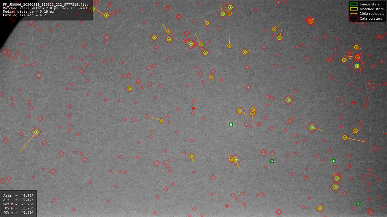 Astrometry report