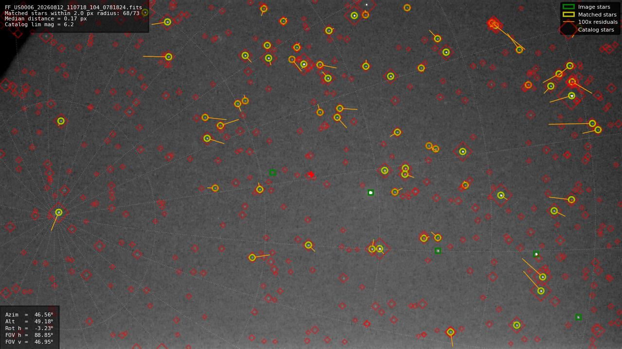 Astrometry report