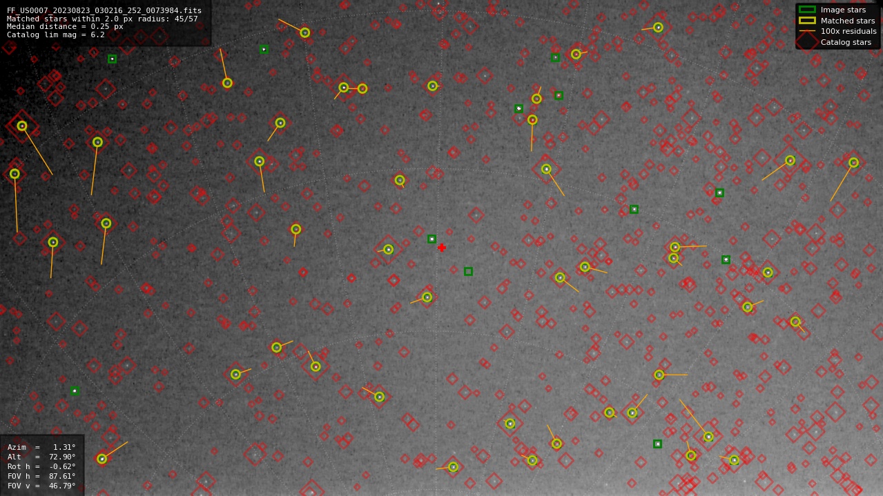 Astrometry report