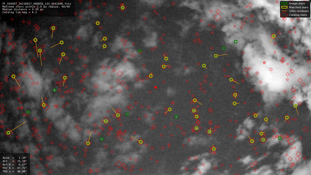 Astrometry report