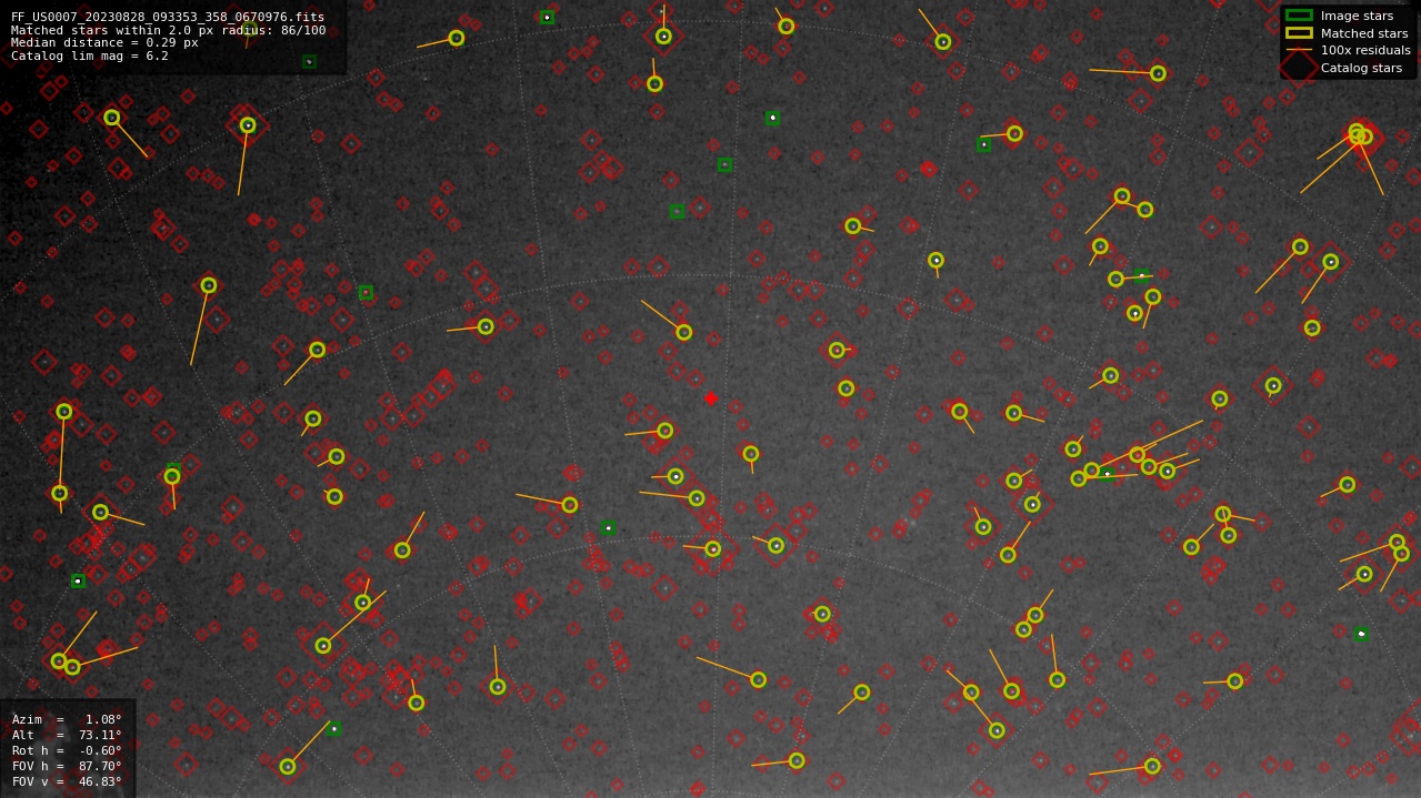 Astrometry report