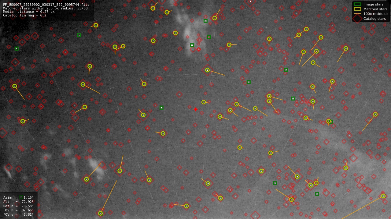 Astrometry report