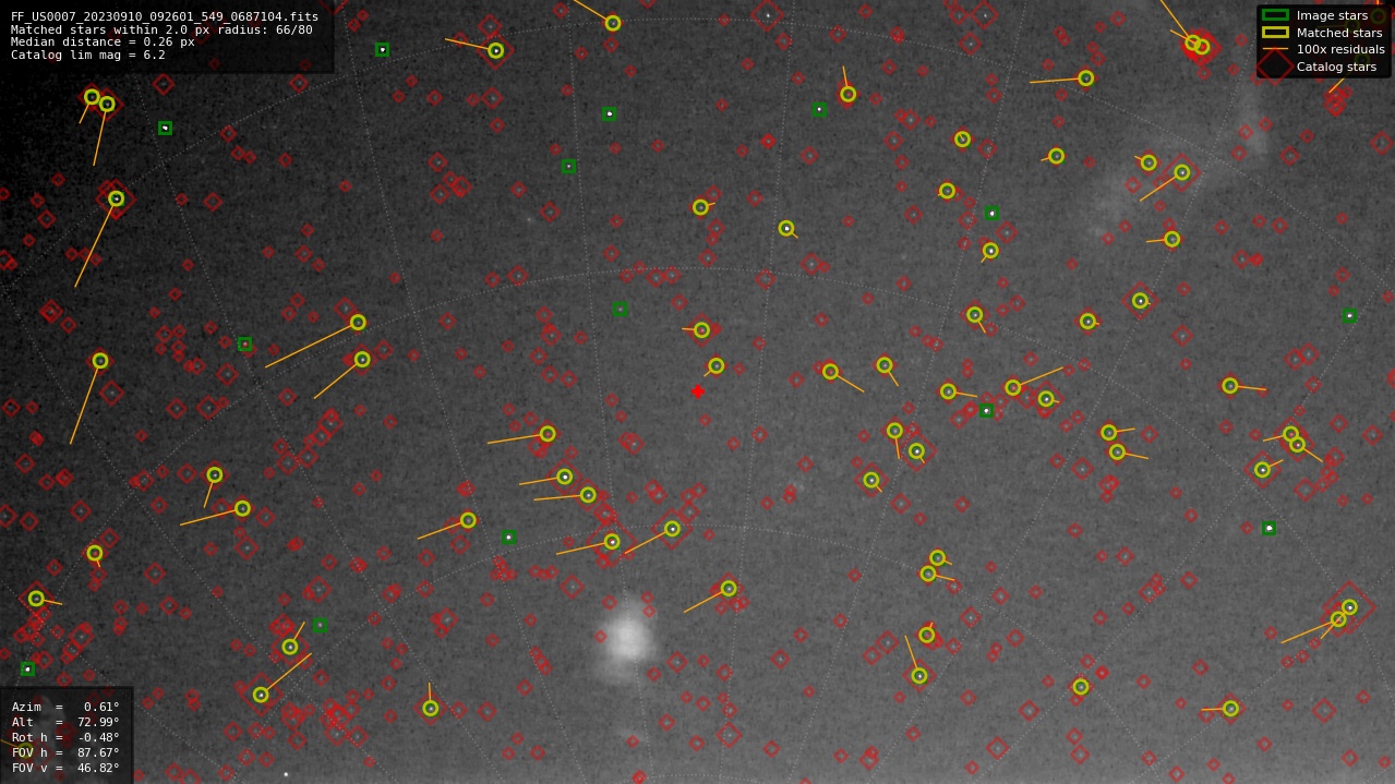 Astrometry report