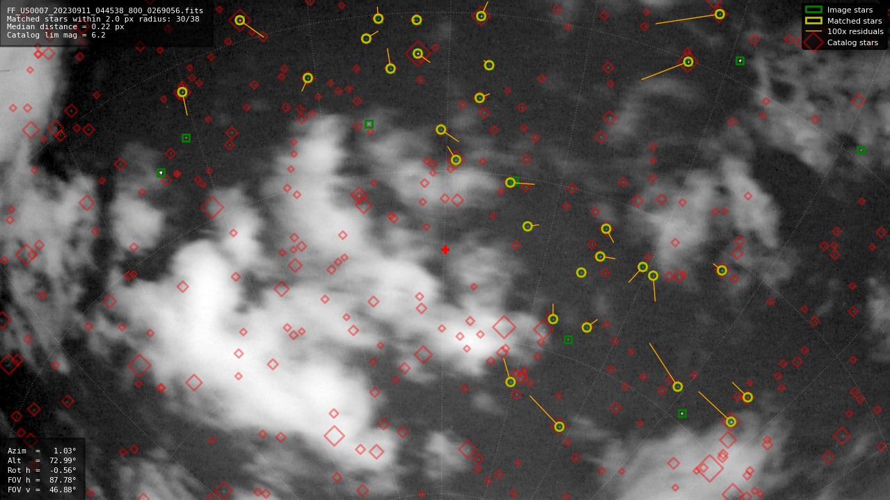 Astrometry report