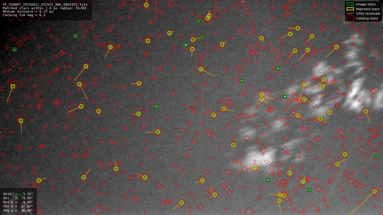 Astrometry report
