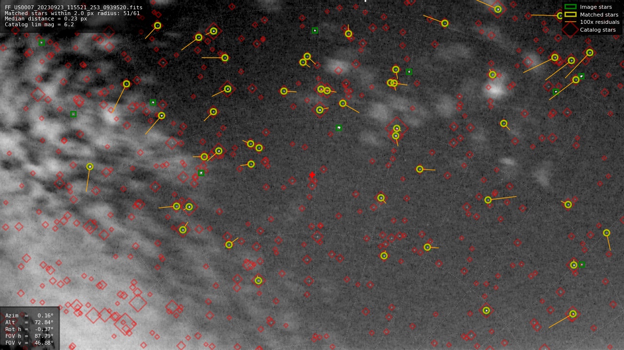 Astrometry report