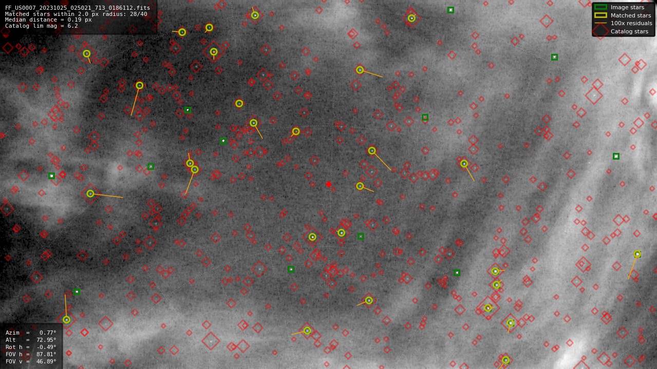 Astrometry report