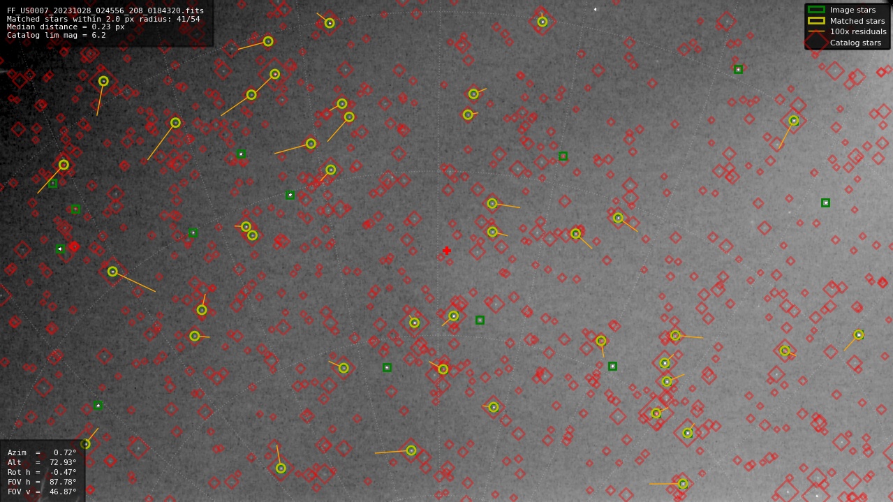 Astrometry report