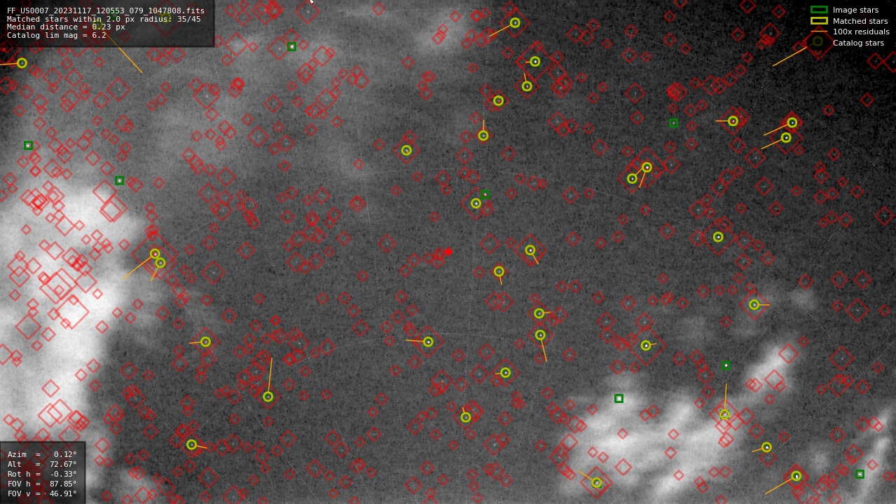 Astrometry report