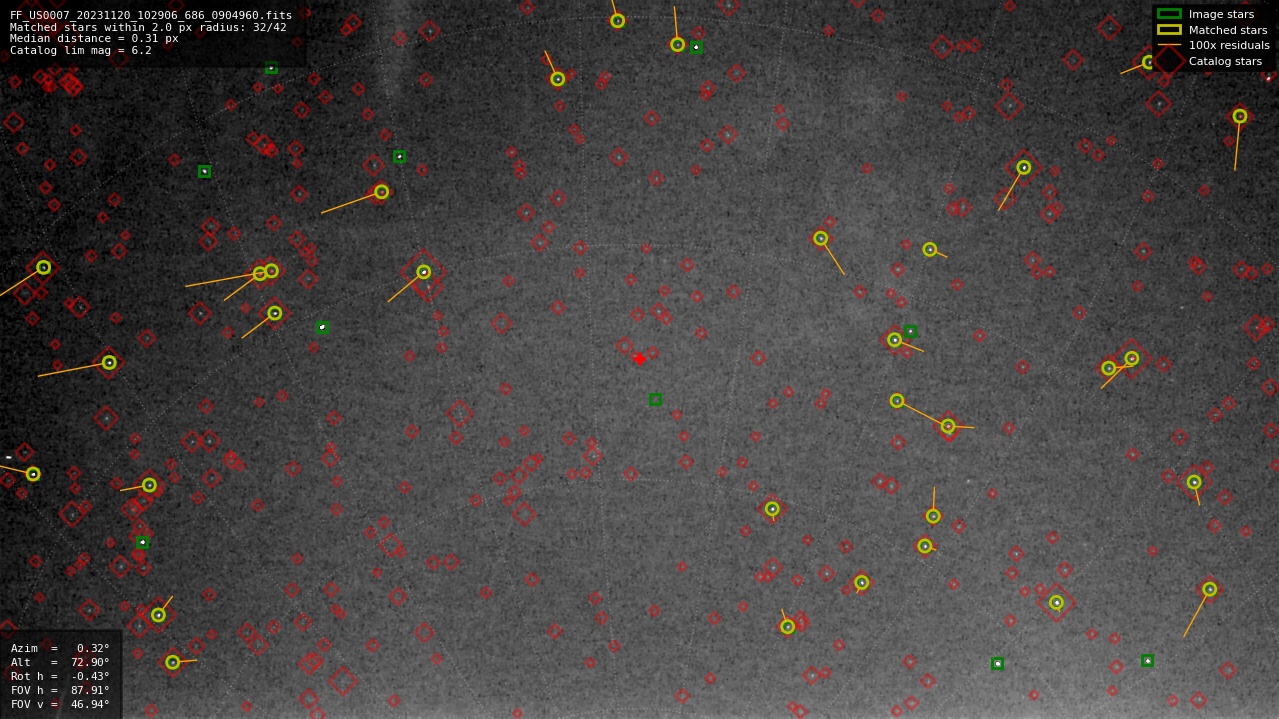 Astrometry report