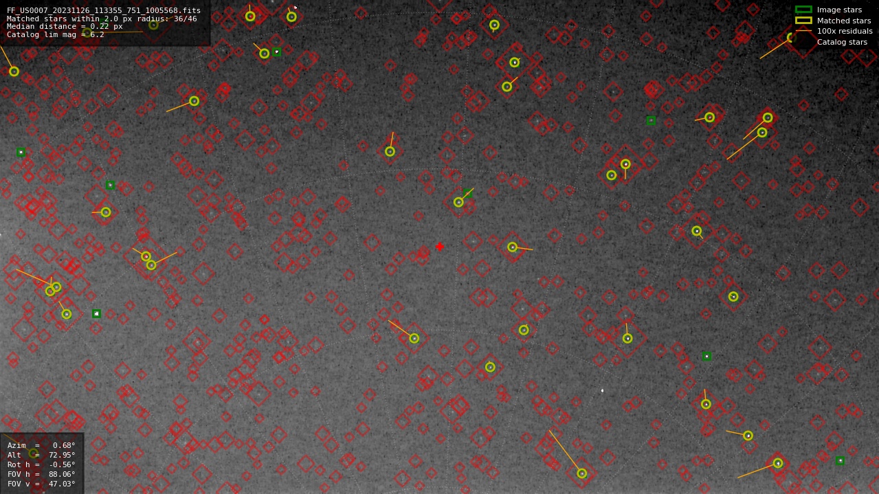 Astrometry report