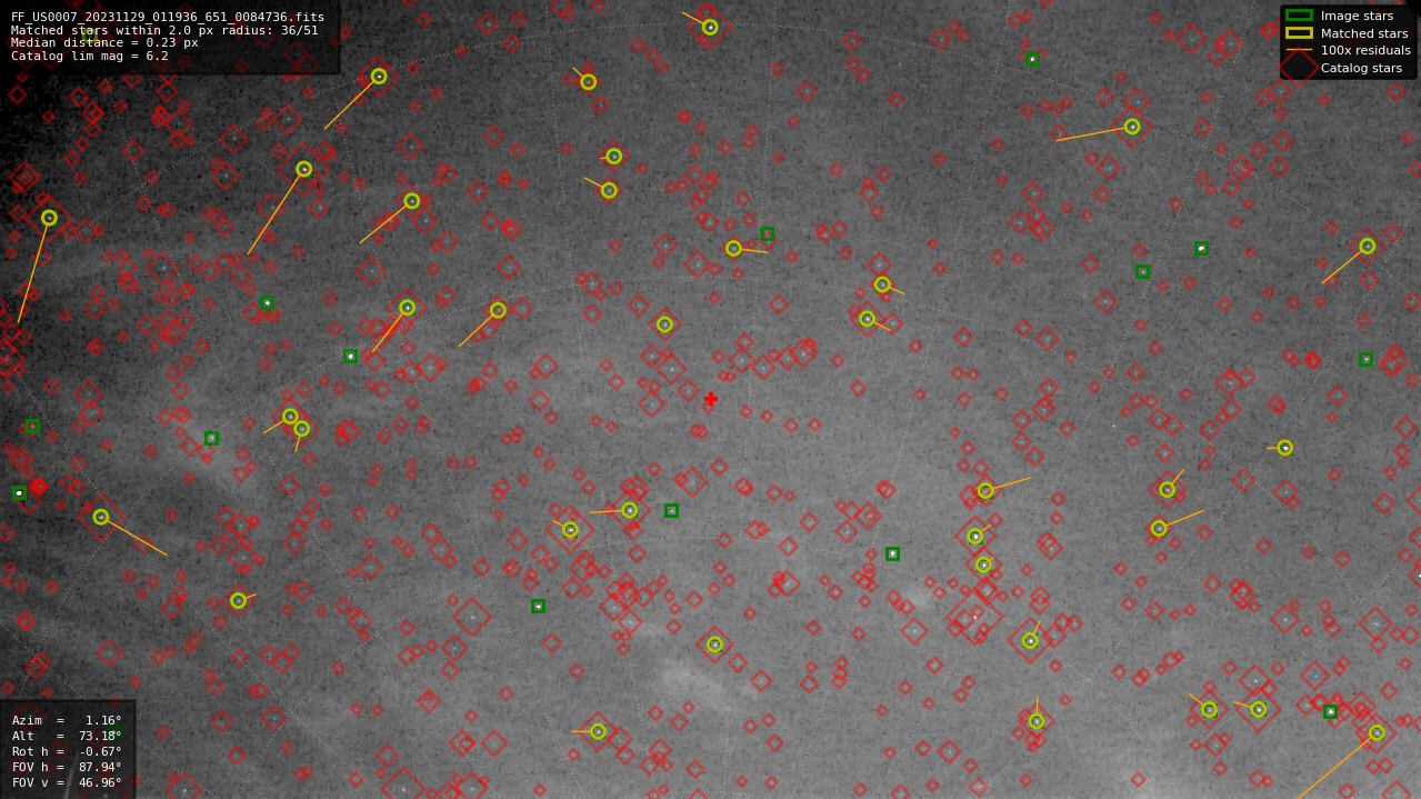 Astrometry report
