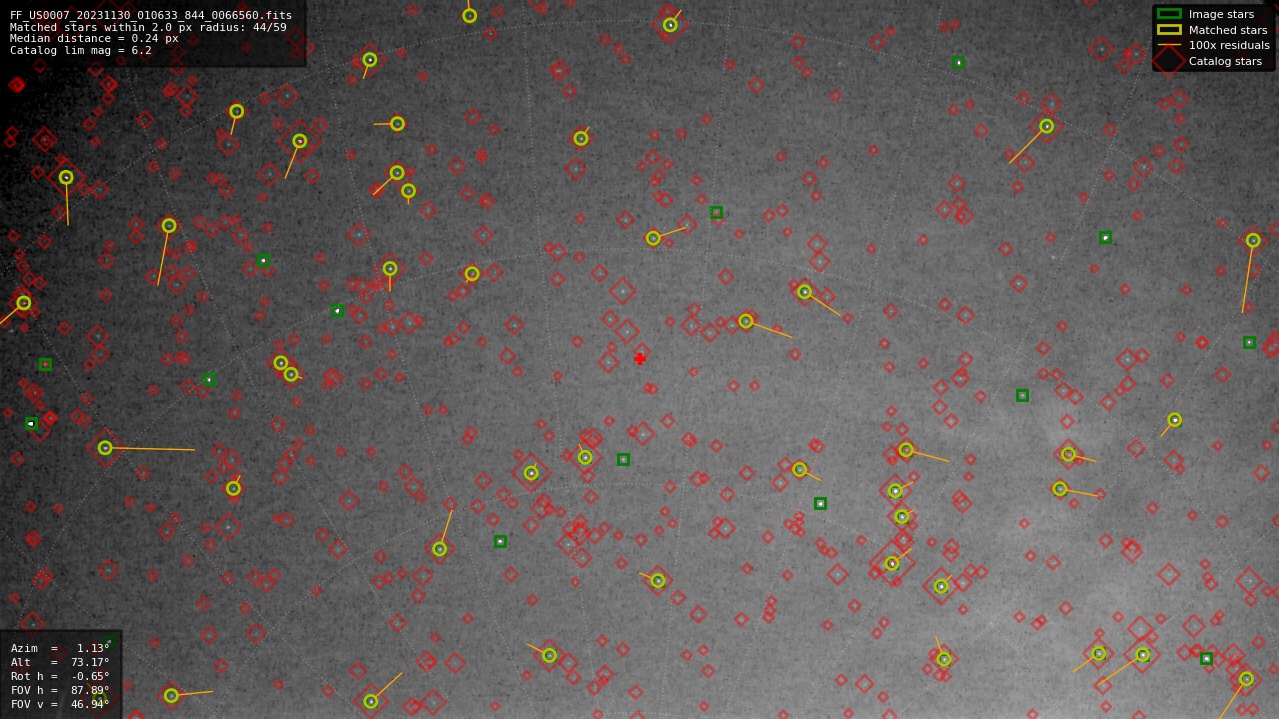 Astrometry report
