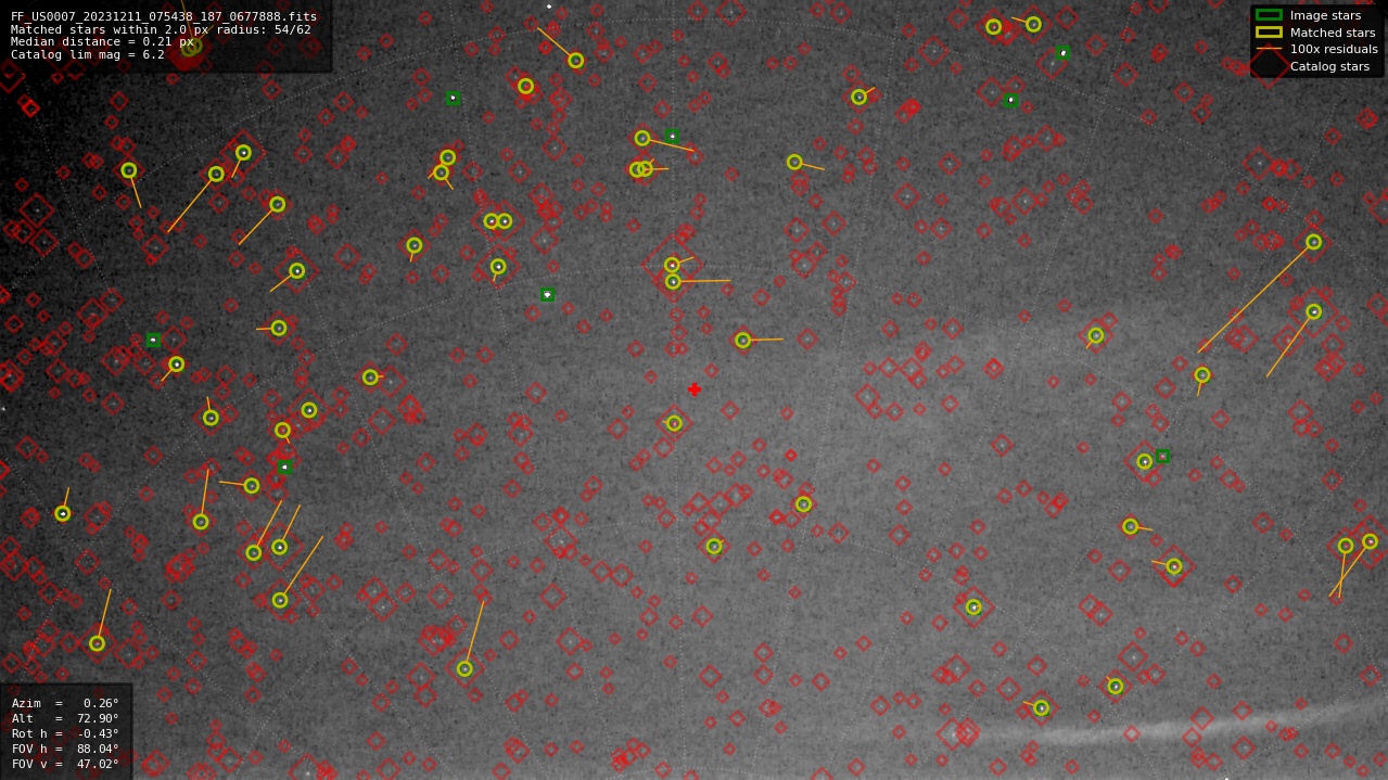 Astrometry report