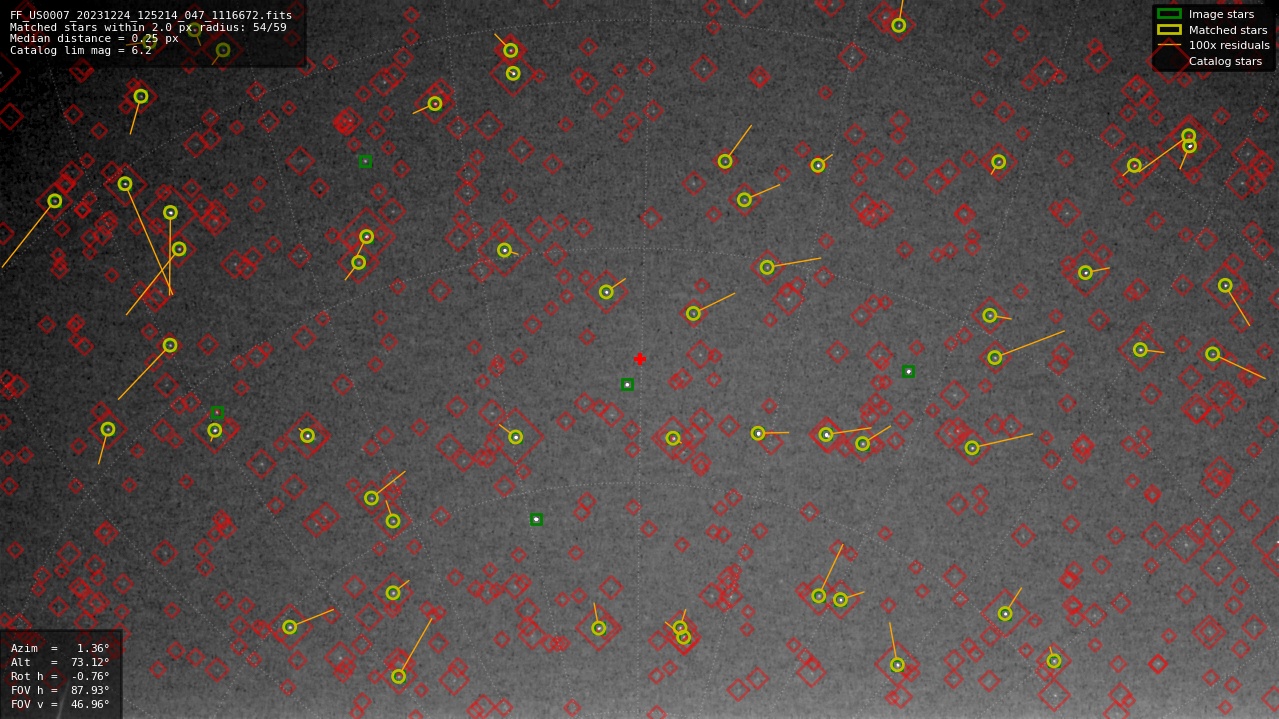 Astrometry report
