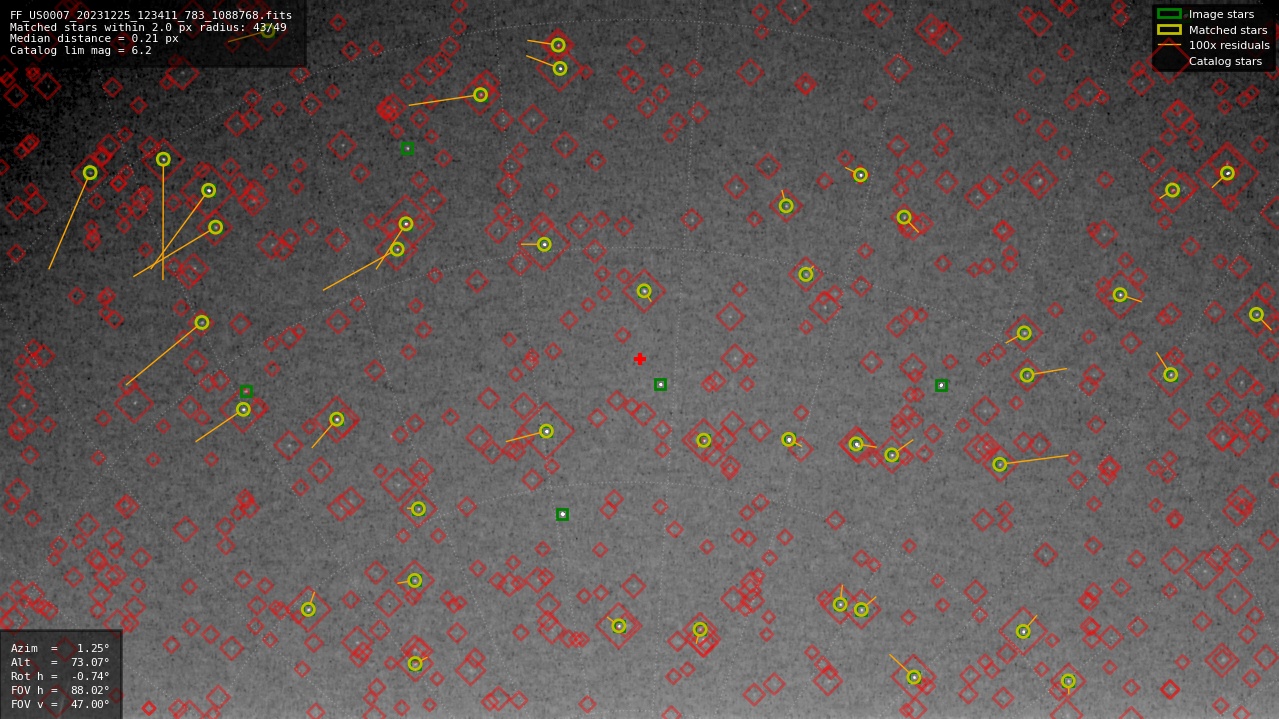 Astrometry report