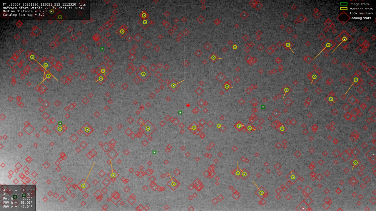 Astrometry report