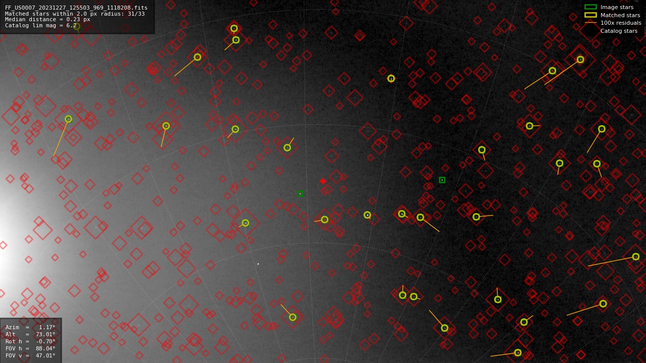 Astrometry report