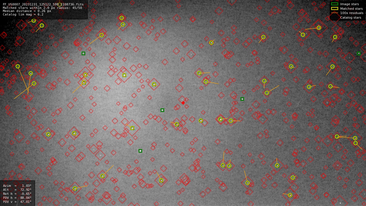 Astrometry report