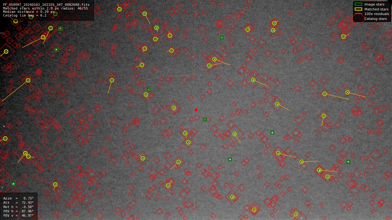 Astrometry report