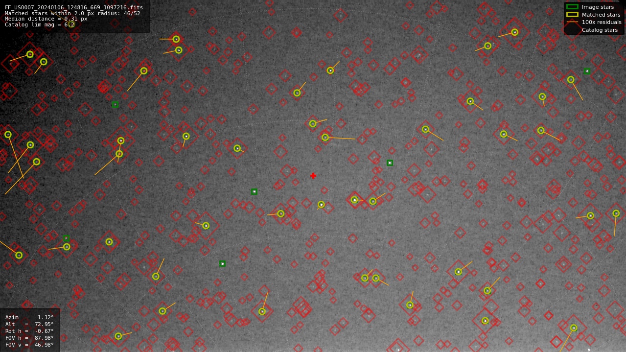 Astrometry report