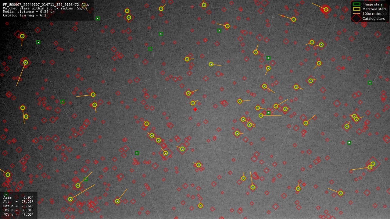Astrometry report