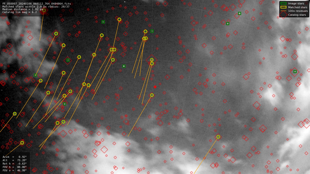 Astrometry report