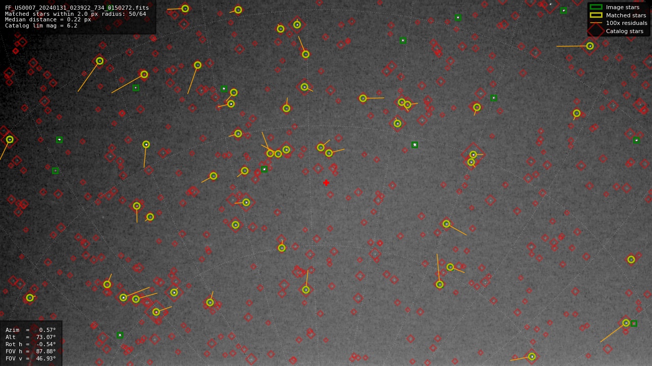 Astrometry report