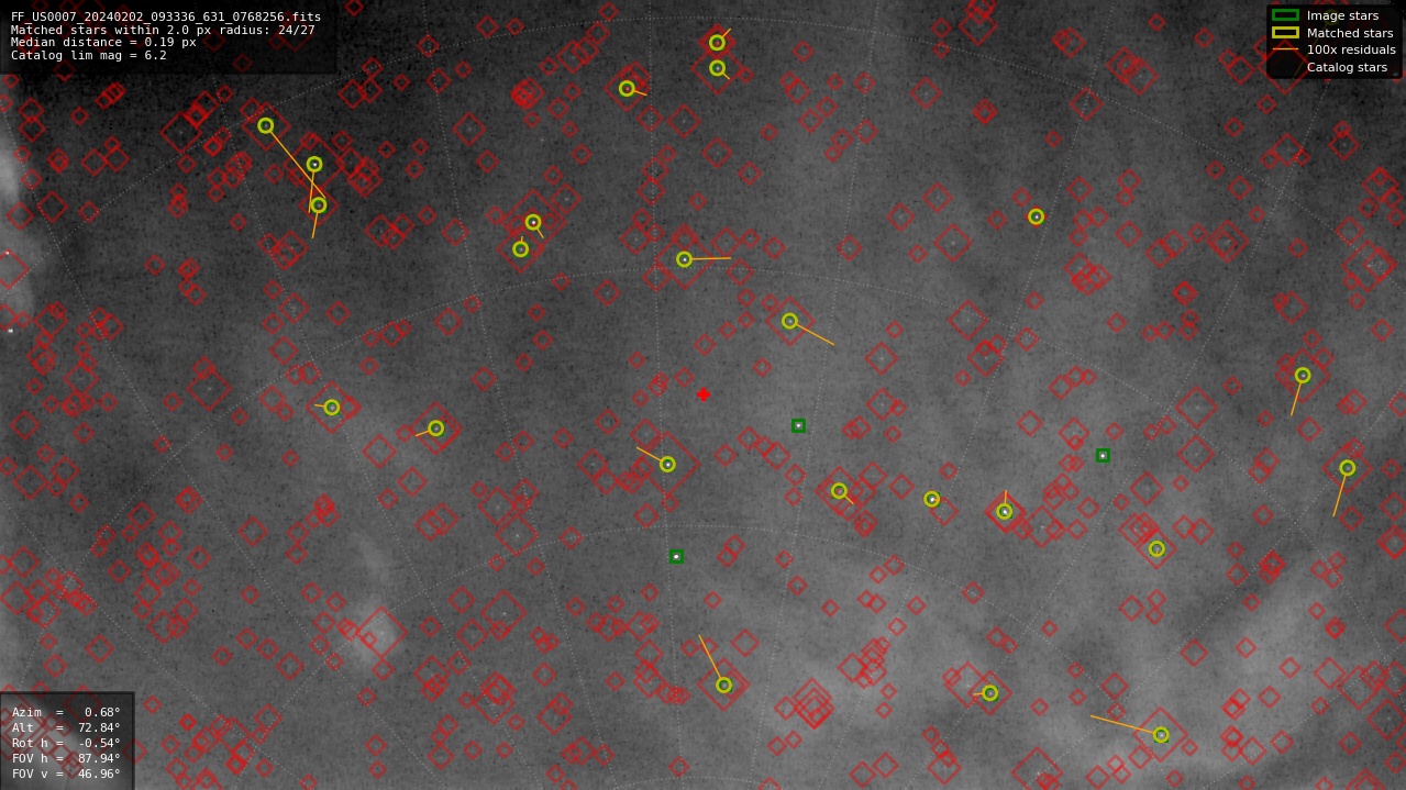 Astrometry report