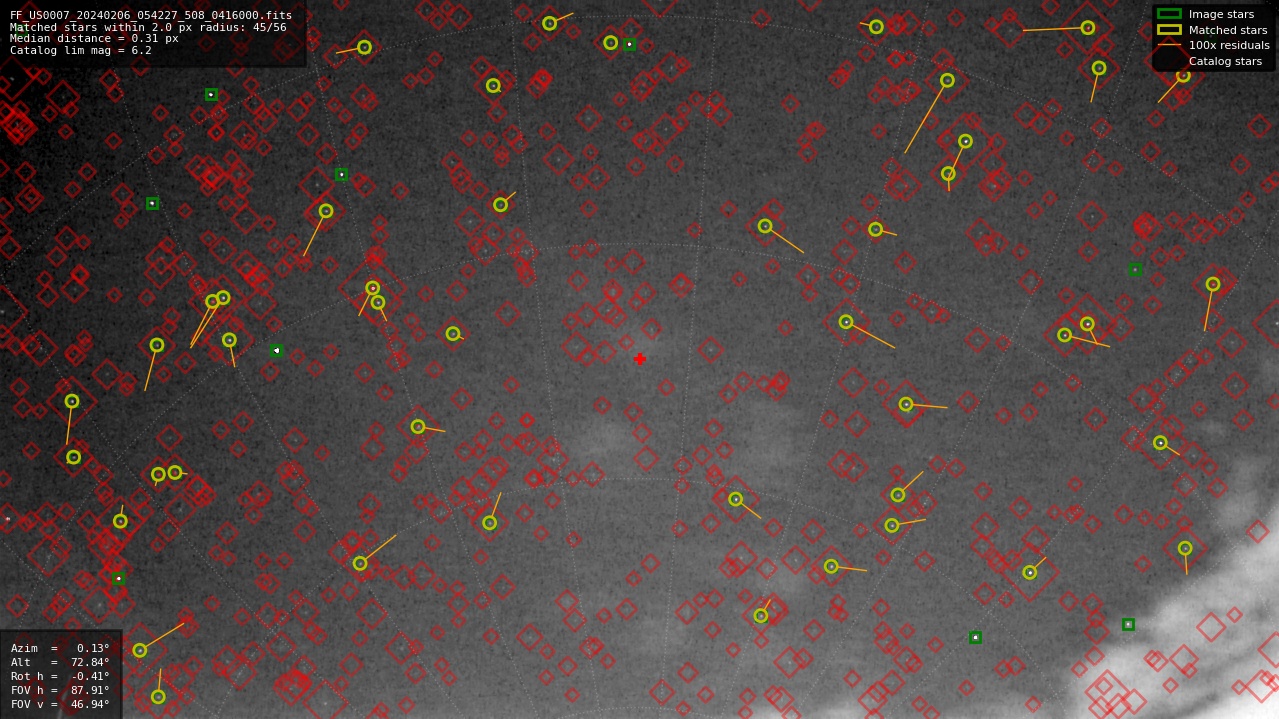 Astrometry report