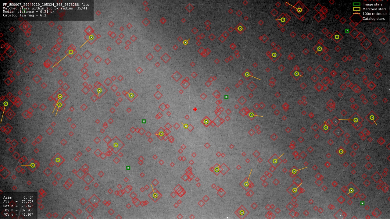 Astrometry report