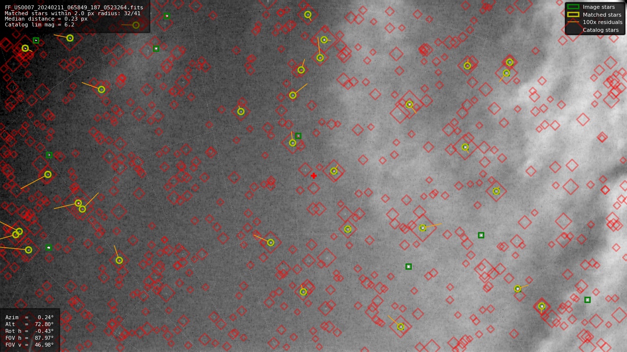 Astrometry report