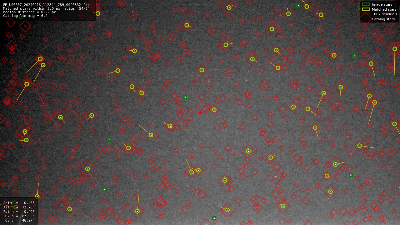 Astrometry report