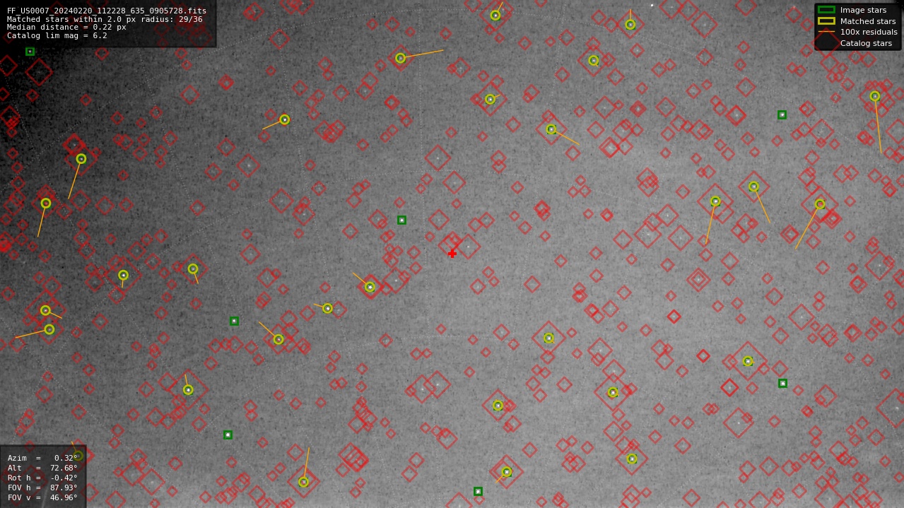Astrometry report