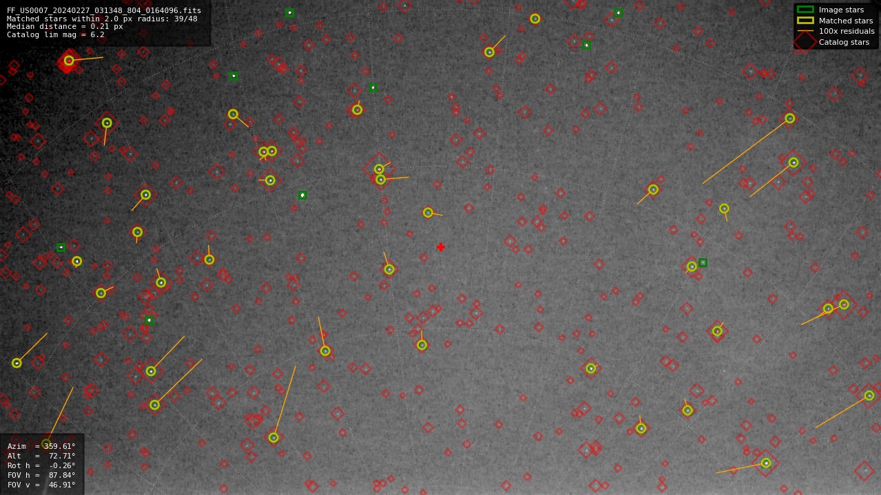 Astrometry report