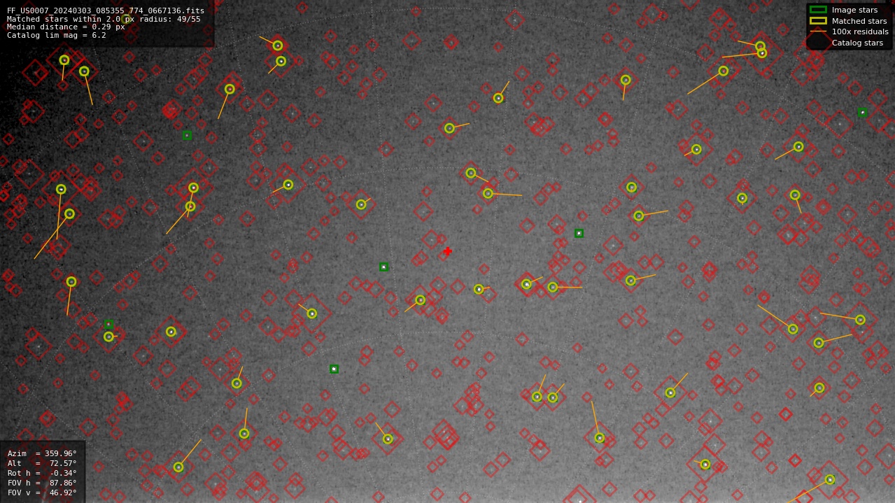 Astrometry report