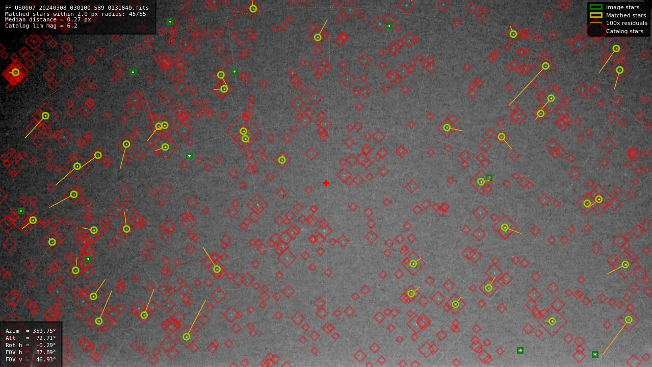 Astrometry report