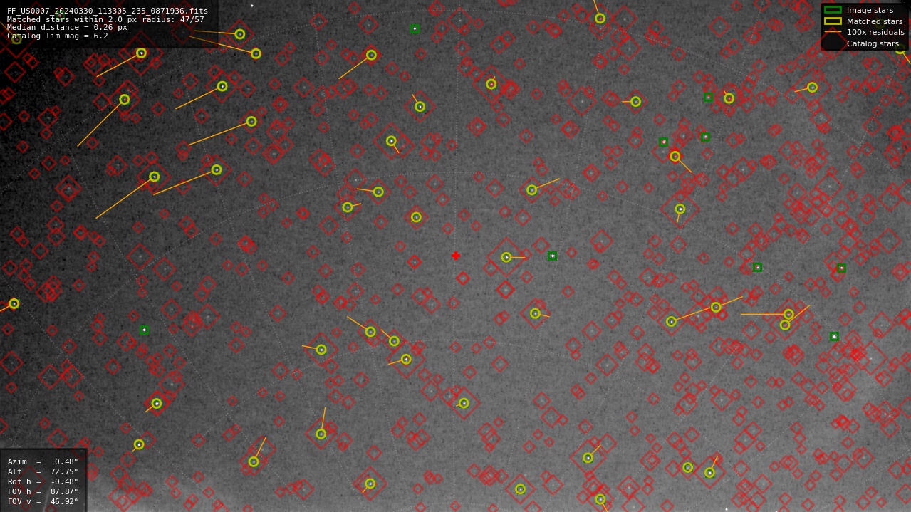 Astrometry report