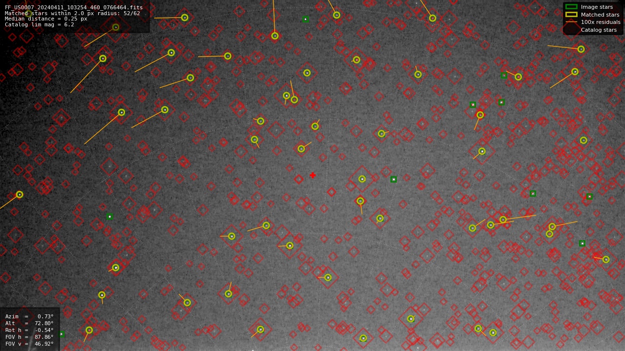 Astrometry report