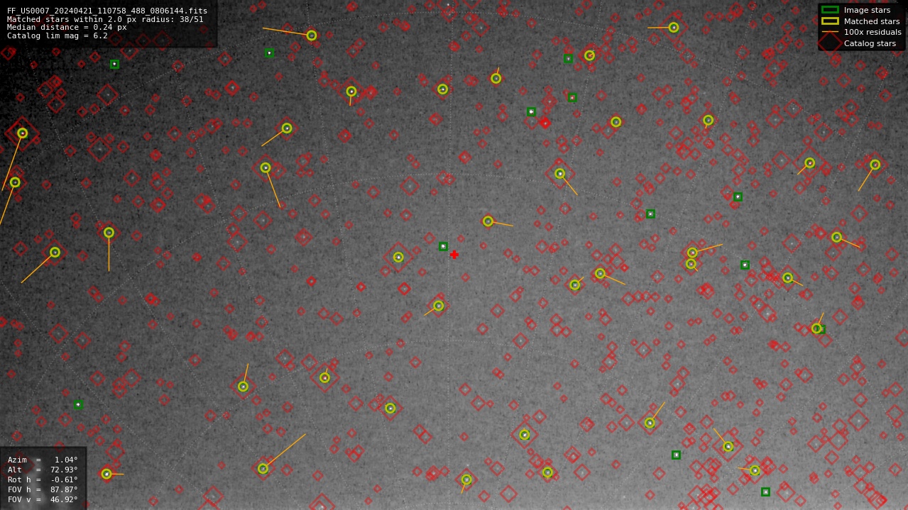 Astrometry report
