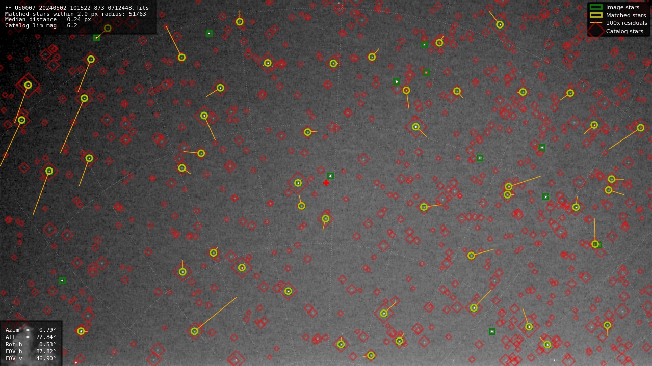 Astrometry report