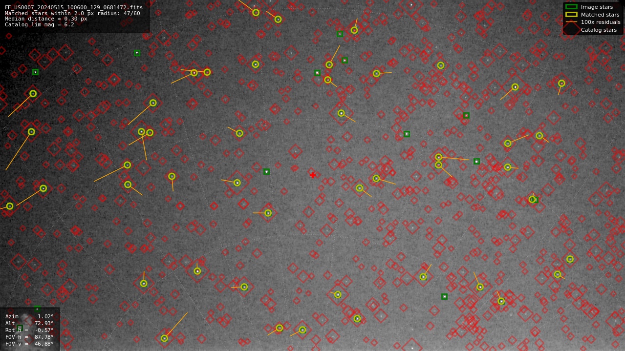 Astrometry report