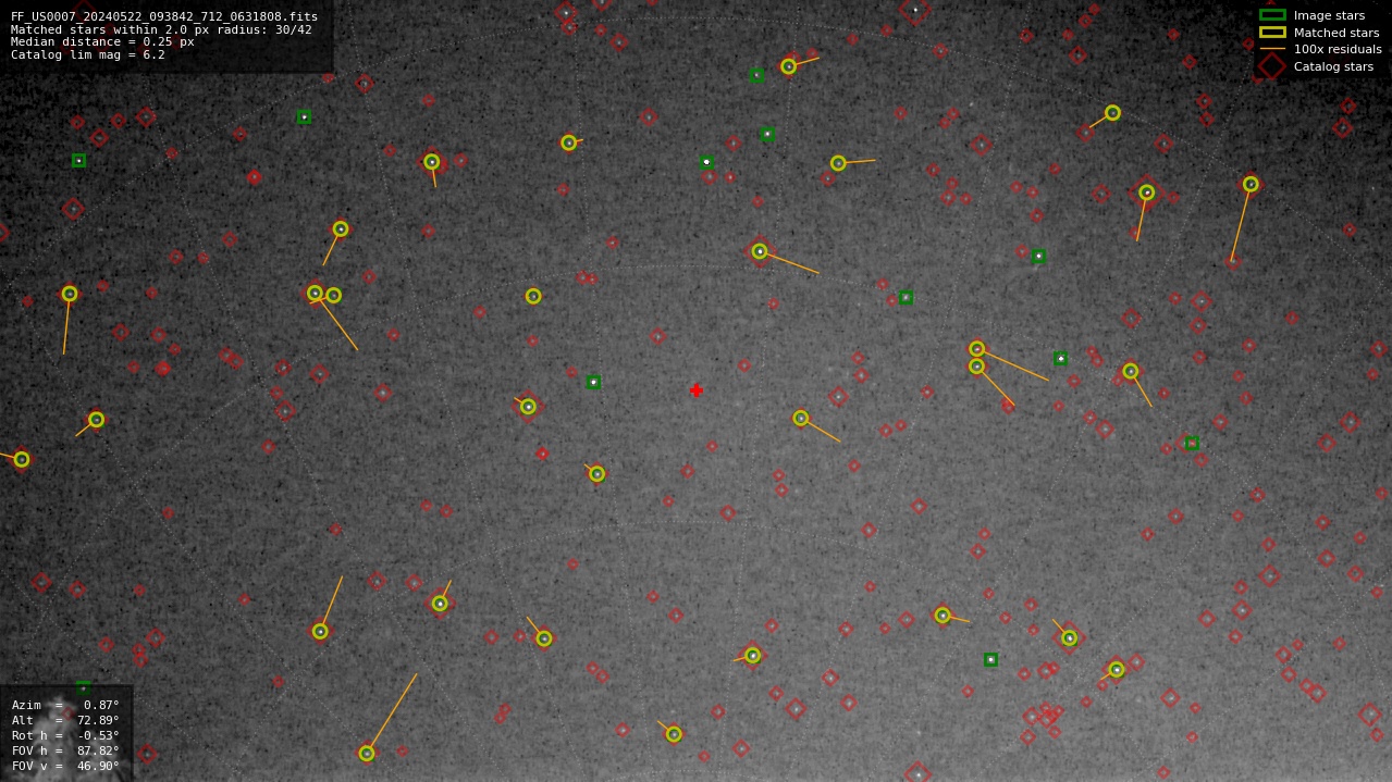 Astrometry report