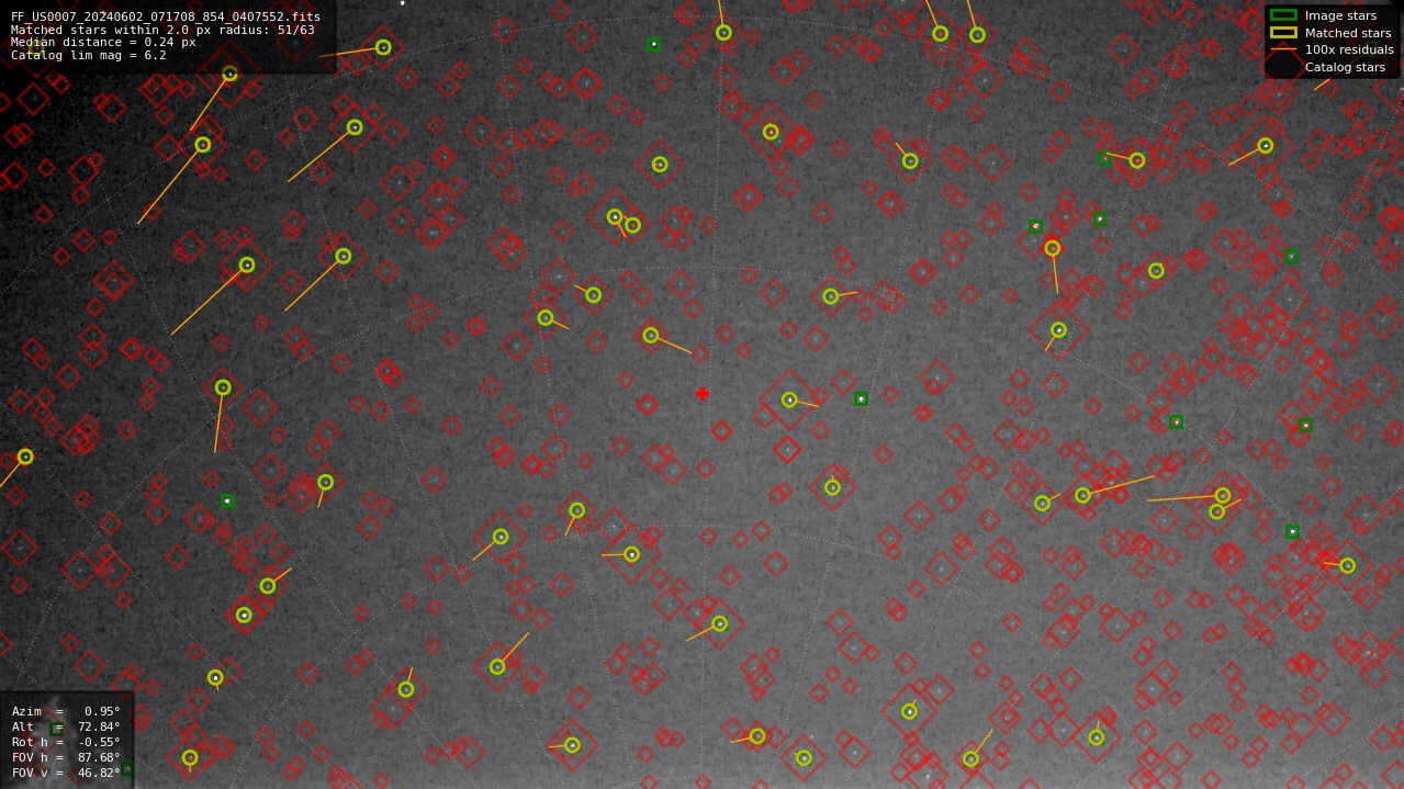 Astrometry report