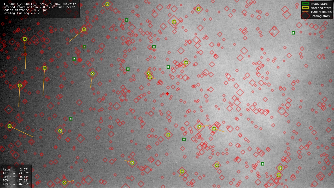 Astrometry report