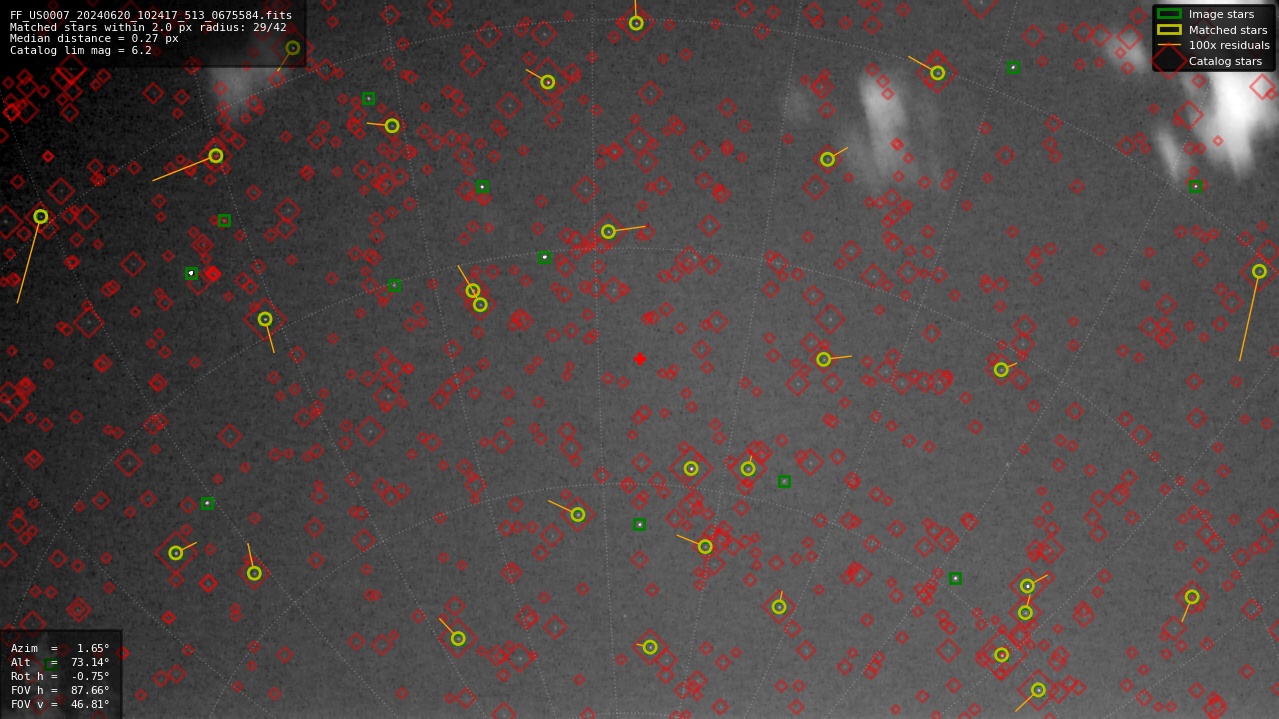 Astrometry report