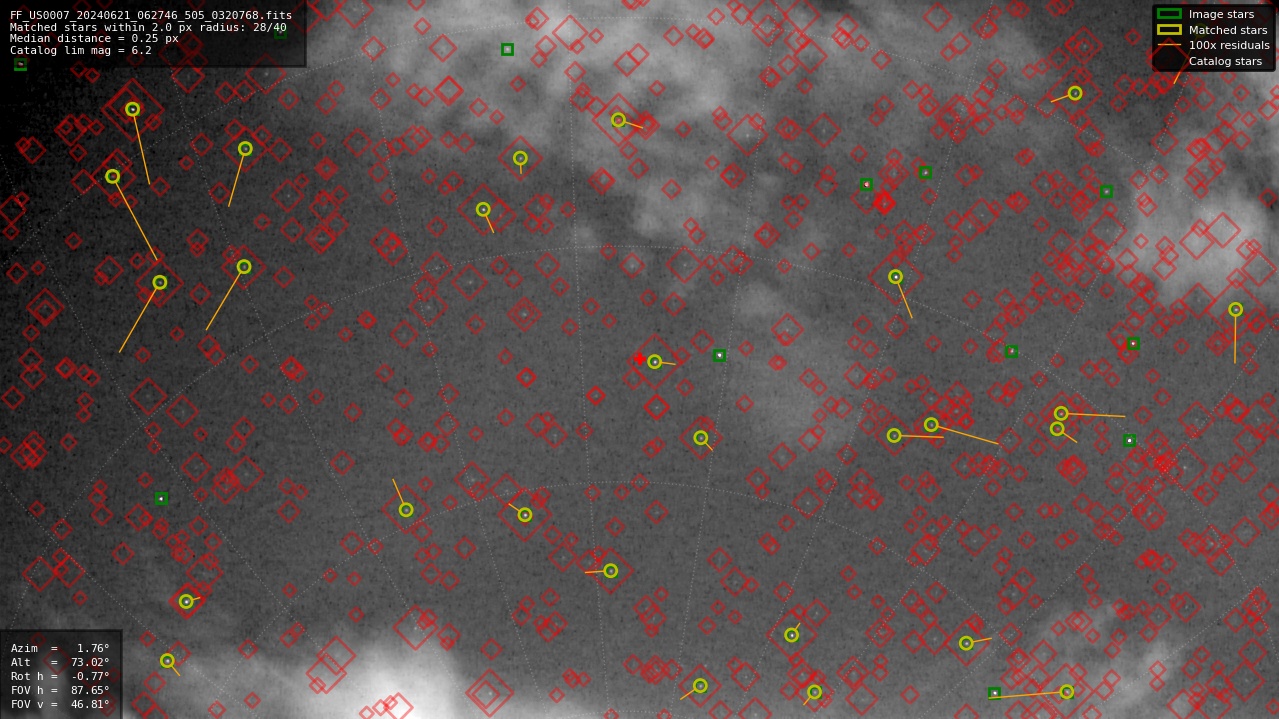 Astrometry report